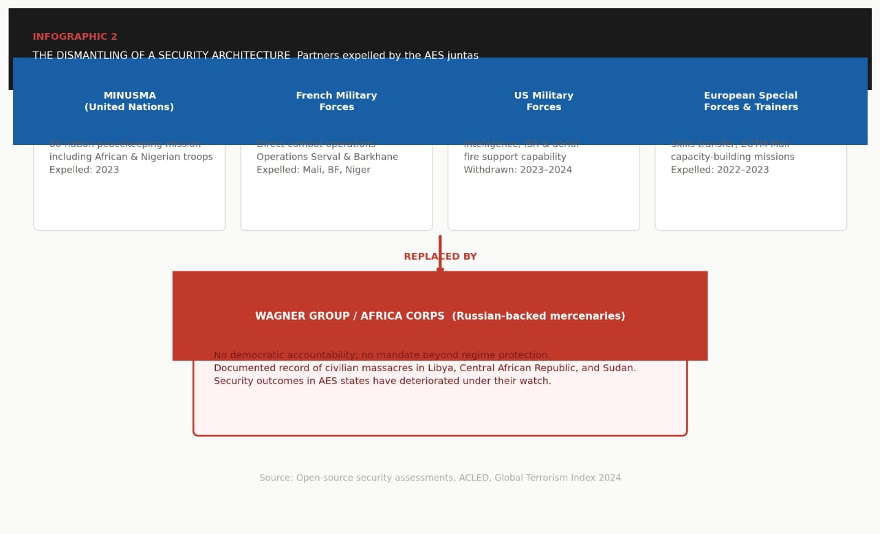 The Map Does Not Lie: How AES Failed the Sahel